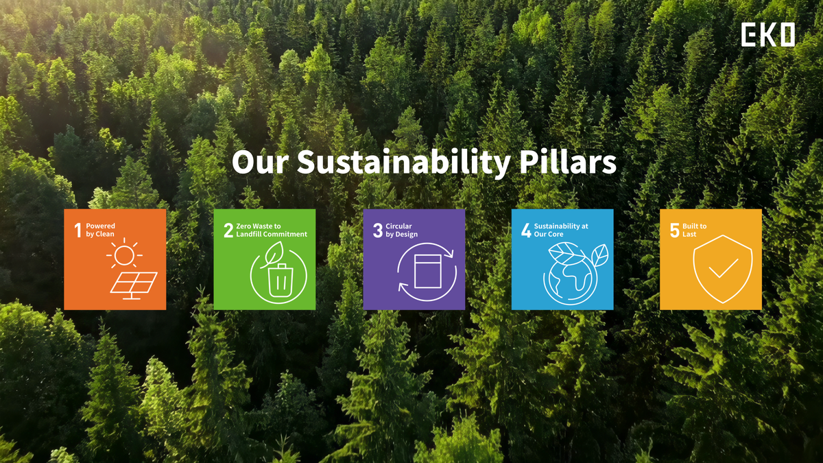 Our Sustainability Pillars over a forest: 1 Powered by Clean, 2 Zero Waste to Landfill Commitment, 3 Circular by Design, 4 Sustainability at Our Core, 5 Built to Last