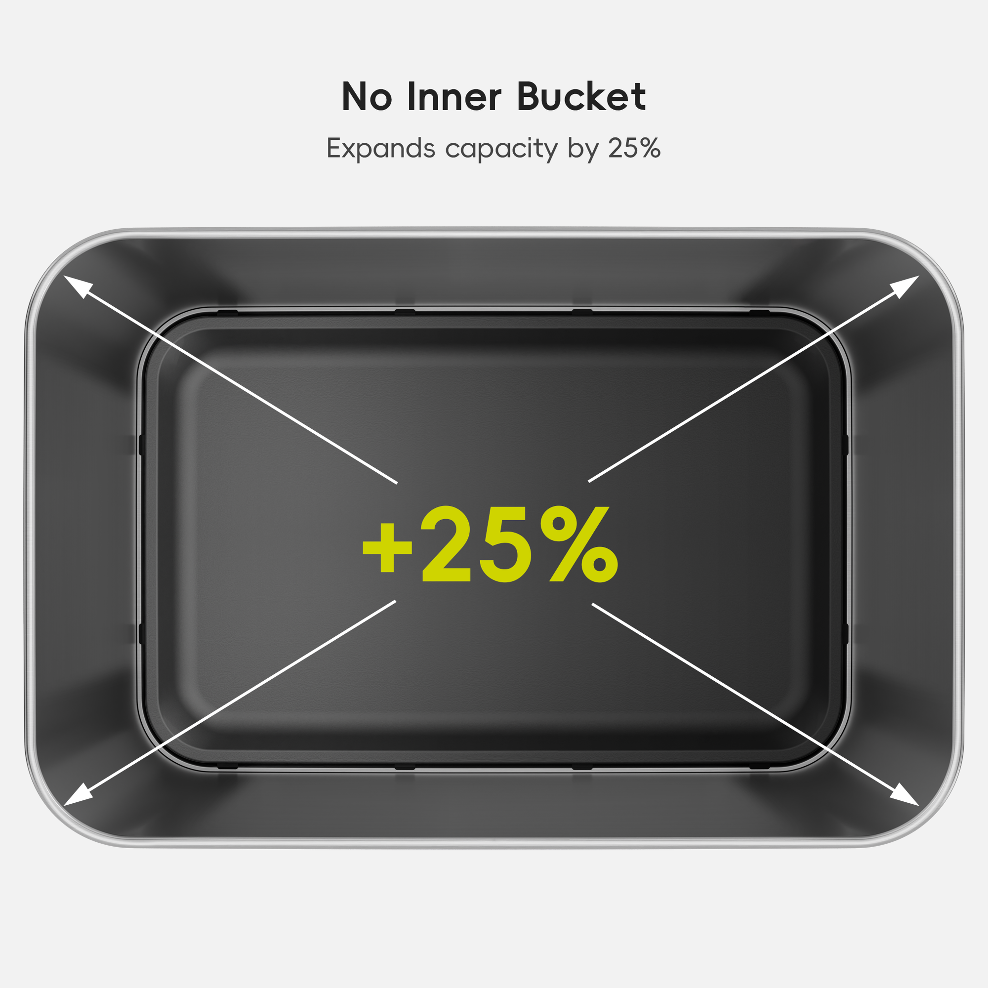 No internal liner expands trash can capacity by 25%.