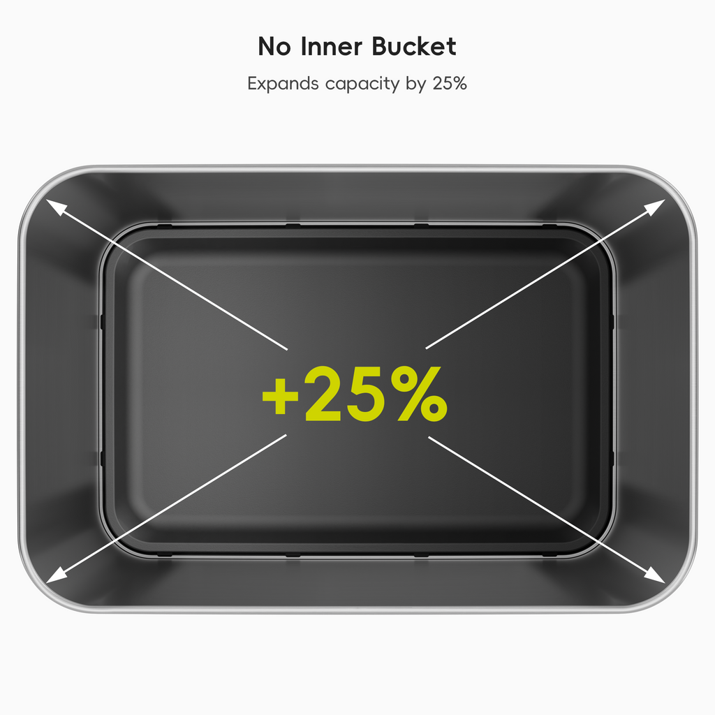 No internal liner expands trash can capacity by 25%.
